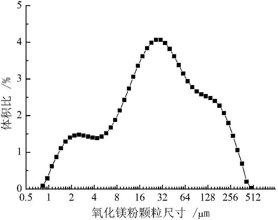 一種高抗折硫氧鎂基無機(jī)復(fù)合膠凝材料的制作方法與工藝