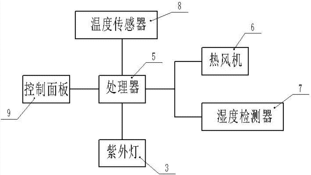 一种多功能收纳衣柜的制作方法与工艺