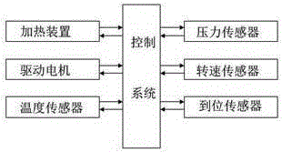 一種新型火鍋底料智能翻料炒制機(jī)的制作方法與工藝