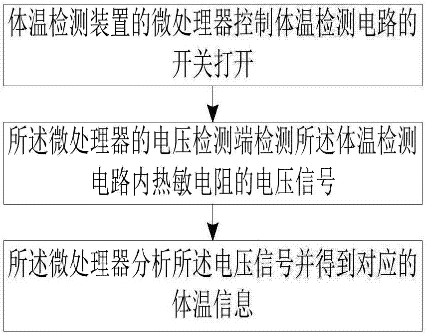 基于RF技術(shù)的體溫檢測方法及系統(tǒng)與流程