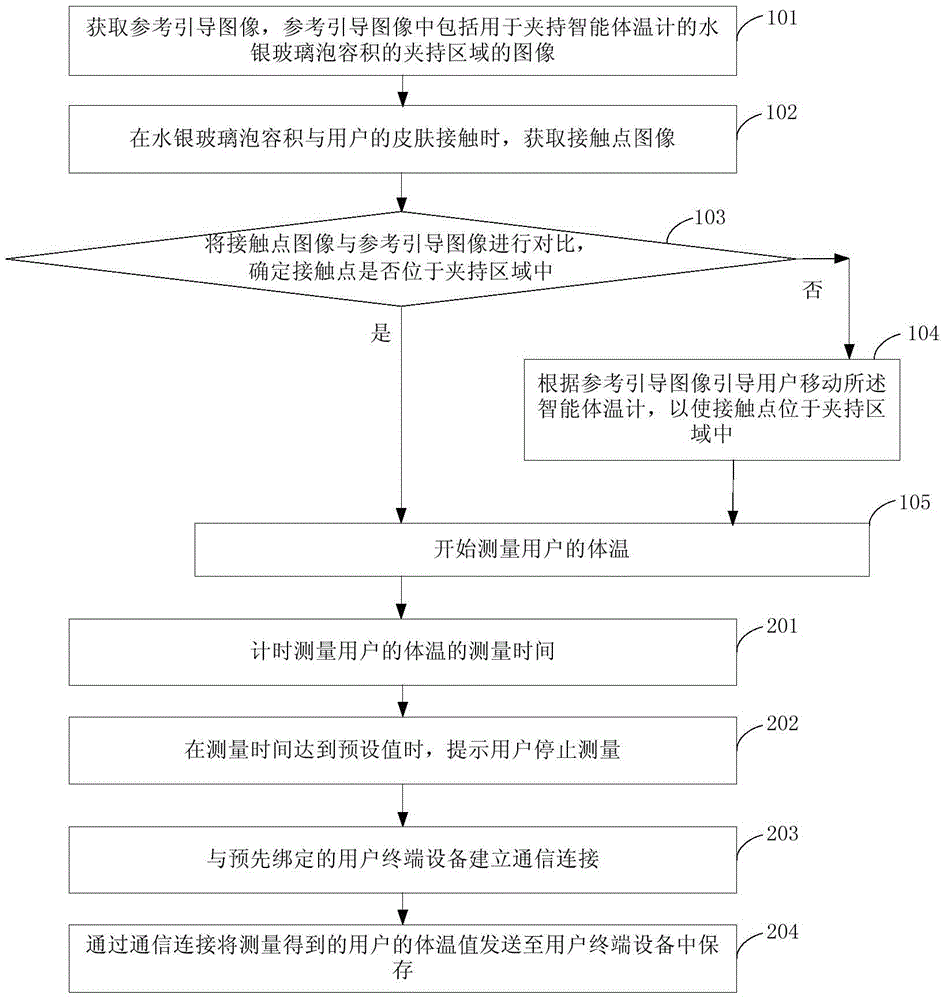 基于智能體溫計的體溫檢測方法和智能體溫計與流程