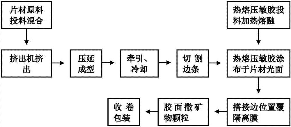 一種CPS預(yù)鋪式防水卷材及其制備方法與流程