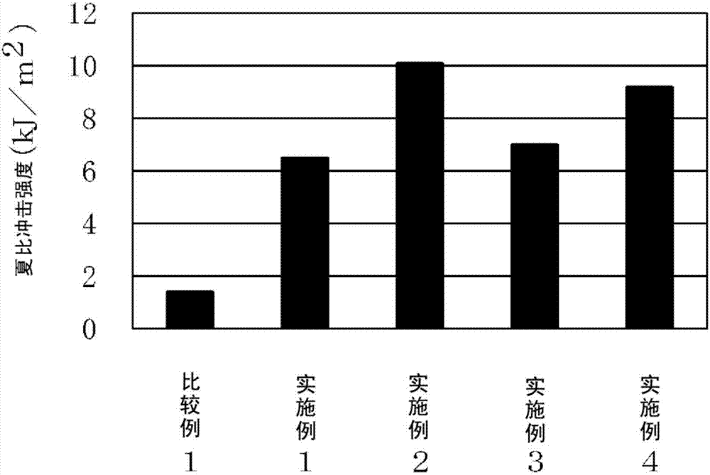 熱塑性樹脂組合物及其制造方法以及成型體與流程