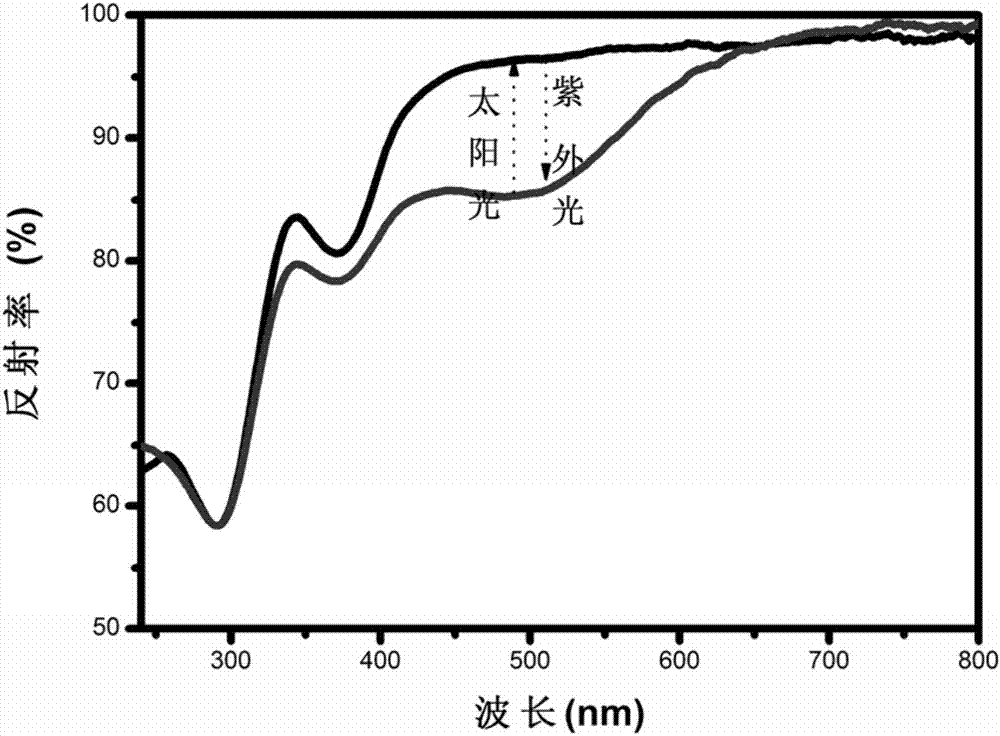 一種錫酸鹽基可逆光致變色材料及其制備方法與流程