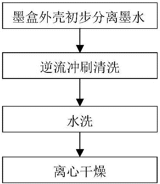 一种用于墨盒外壳回收的清洗剂、清洗装置及清洗方法与流程