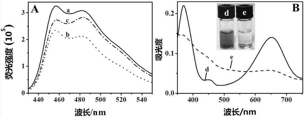 基于銥納米顆粒選擇性催化氧化醇轉(zhuǎn)化為醛的方法與流程