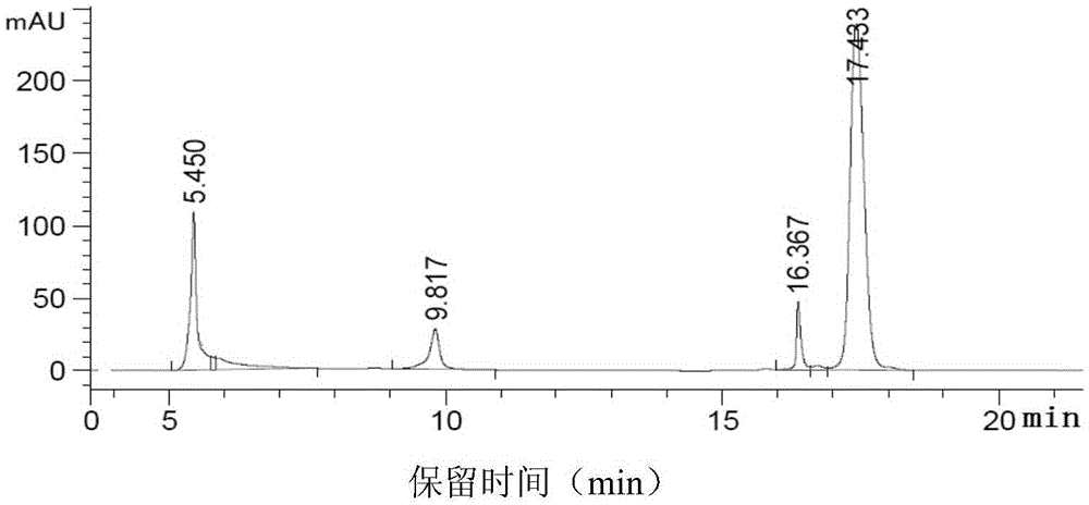 一種規(guī)?；|(zhì)粒純化的聯(lián)合液相層析分離方法與流程