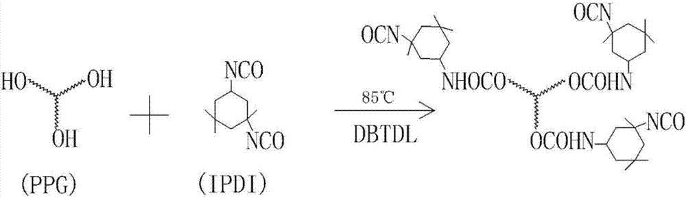一种聚氨酯整理剂制备方法与流程