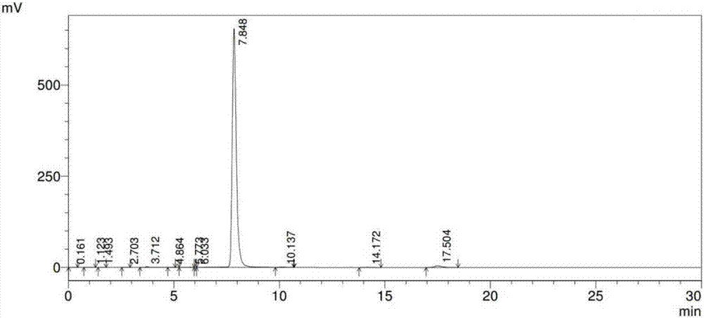 一种罗氟司特关键中间体的合成方法与流程