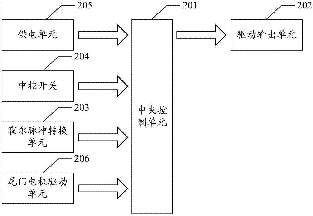 電動(dòng)尾門控制方法及裝置與流程