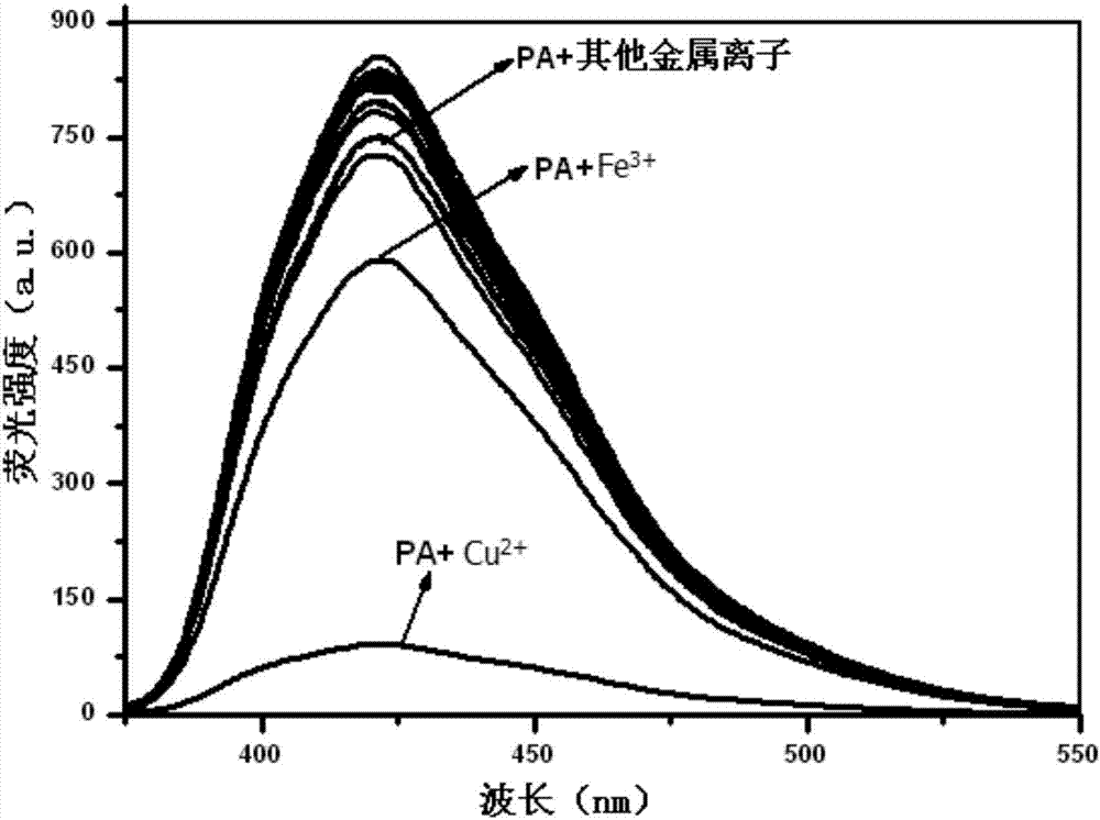 一种用于Cu2+检测的菲并咪唑可逆荧光探针及其制备方法与应用与流程