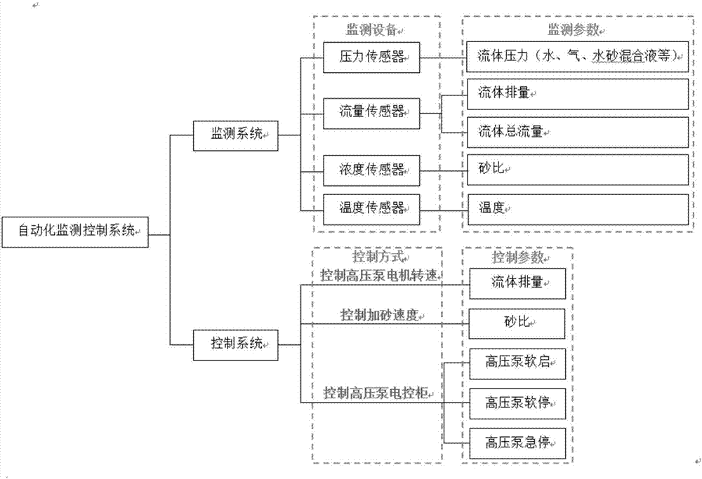 礦井下煤巖層壓裂測(cè)控方法、裝置和測(cè)控設(shè)備與流程