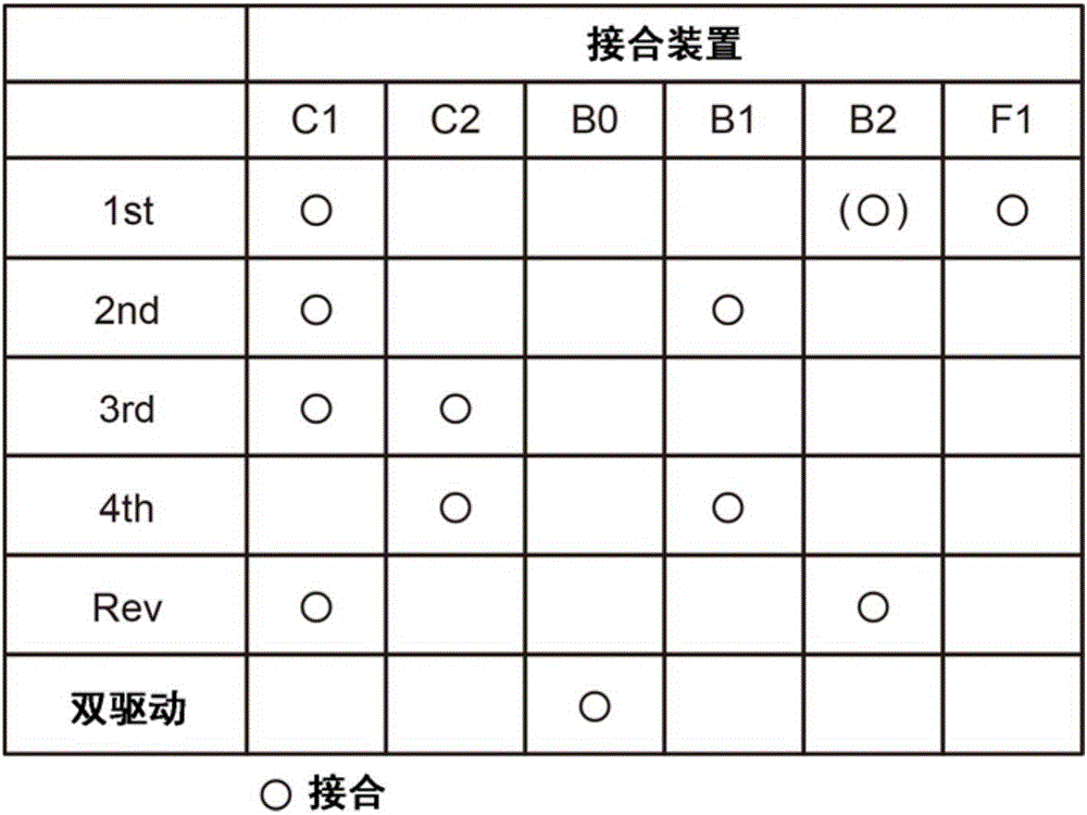 用于車輛的動力傳遞系統(tǒng)的制作方法與工藝