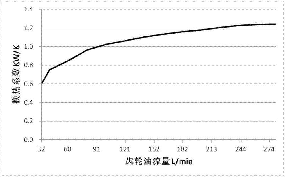 一种风电机组齿轮箱润滑系统及其控制方法与流程