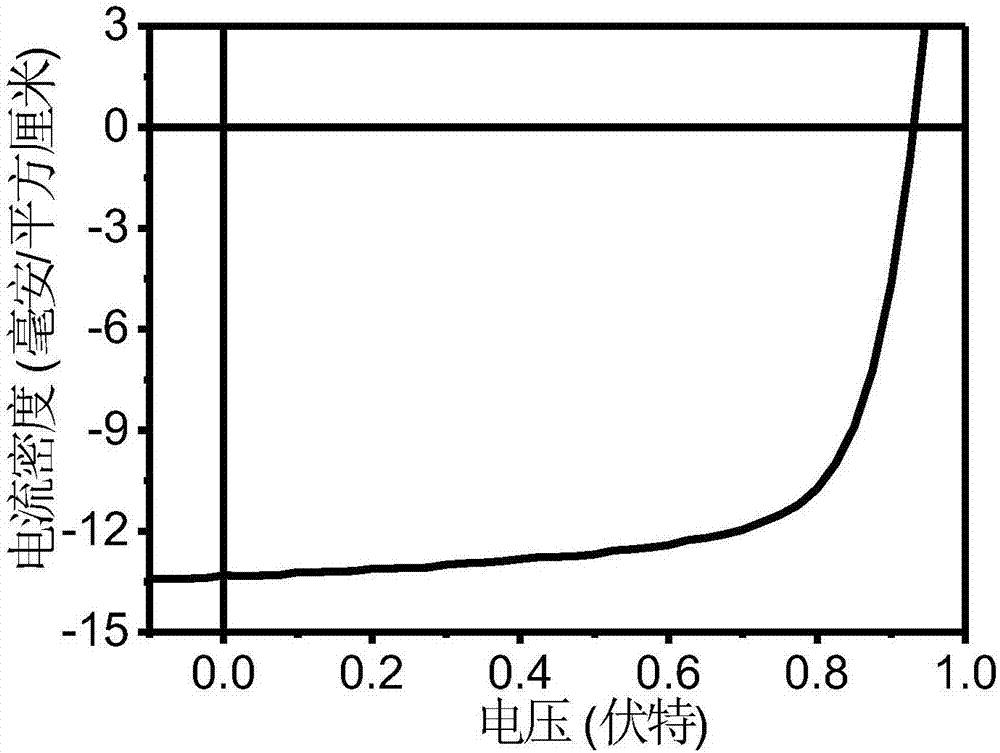 基于噻吩并环戊二酮衍生物的A‑D‑A共轭分子及其制备方法与流程