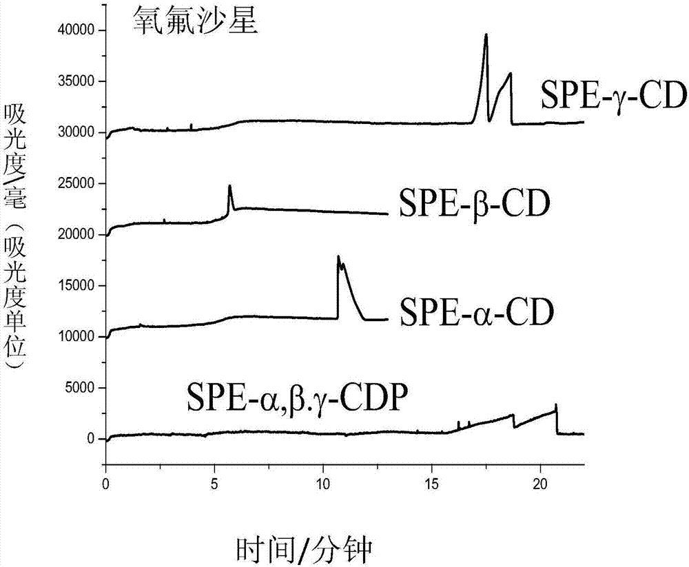 多元環(huán)糊精聚合物的制備及其在CE手性分析中的應(yīng)用的制作方法與工藝