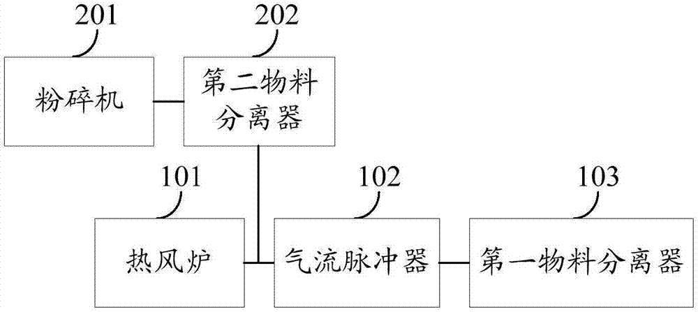 一種烘干設(shè)備及烘干方法與流程