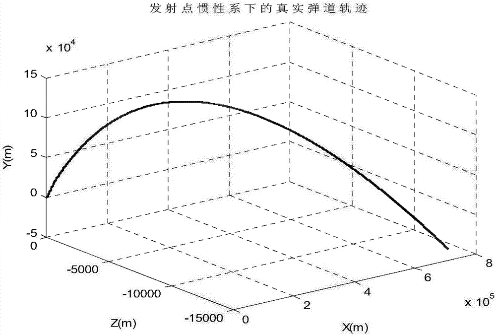 一种基于鲁棒SCKF滤波的紧组合导航方法与流程