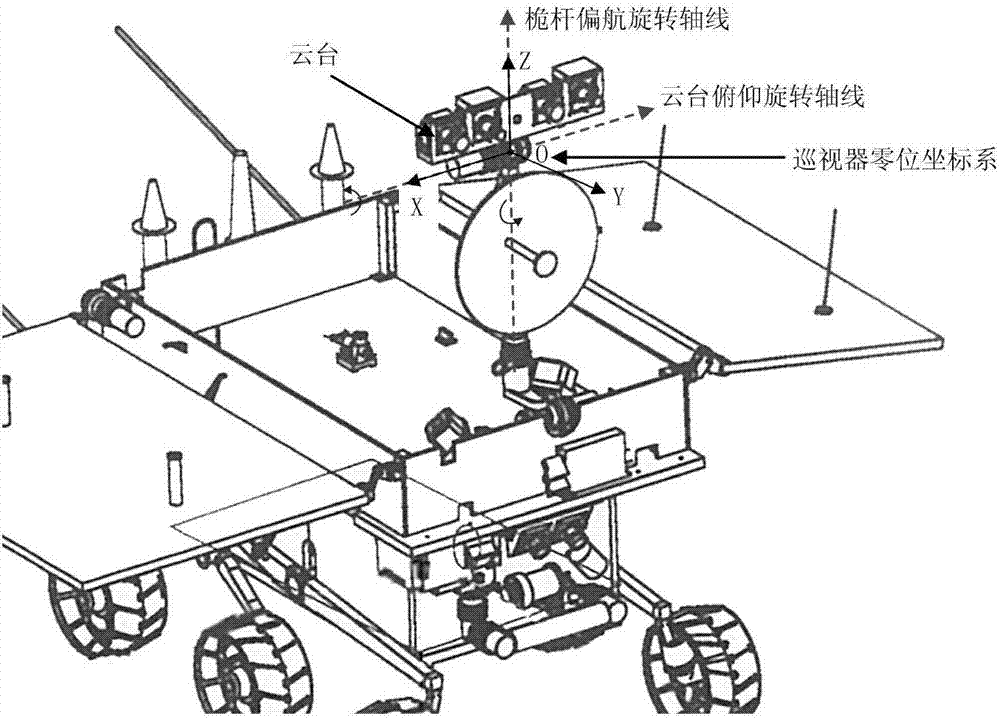 一种结合IMU和导航影像的月面巡视器快速定位方法与流程