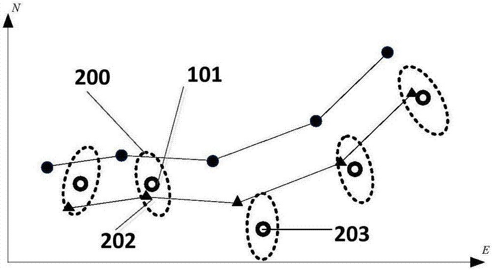 一种基于多点地形匹配定位的AUV航迹偏差估计方法与流程