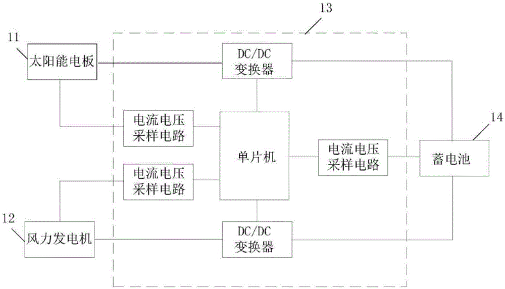 監(jiān)測(cè)位于滑坡的高壓輸電桿塔的終端的制作方法與工藝