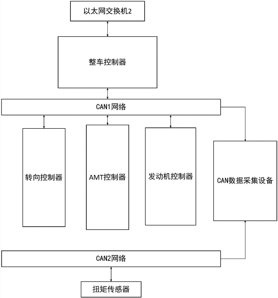 无人车多传感器数据同步采集系统的制作方法与工艺