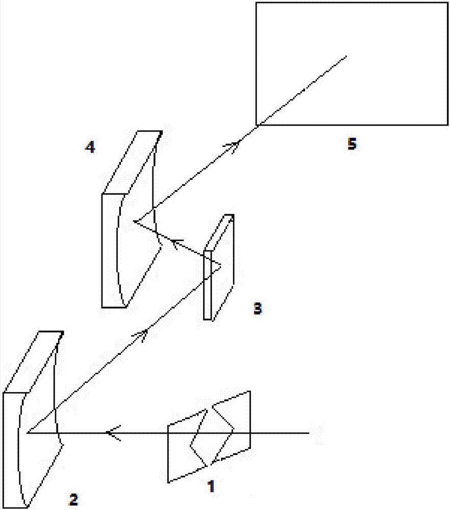 一种基于数字投影的光谱检测方法与流程