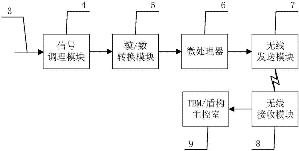 一種刀盤結(jié)泥餅檢測(cè)裝置的制作方法