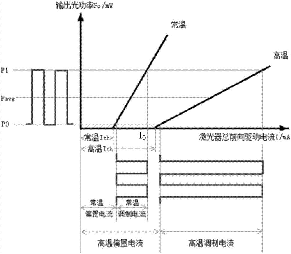 一種光模塊中激光器的溫度計算方法及裝置與流程