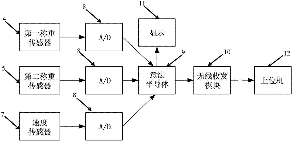 一種燒結(jié)礦氧化亞鐵含量檢測(cè)系統(tǒng)及其方法與流程