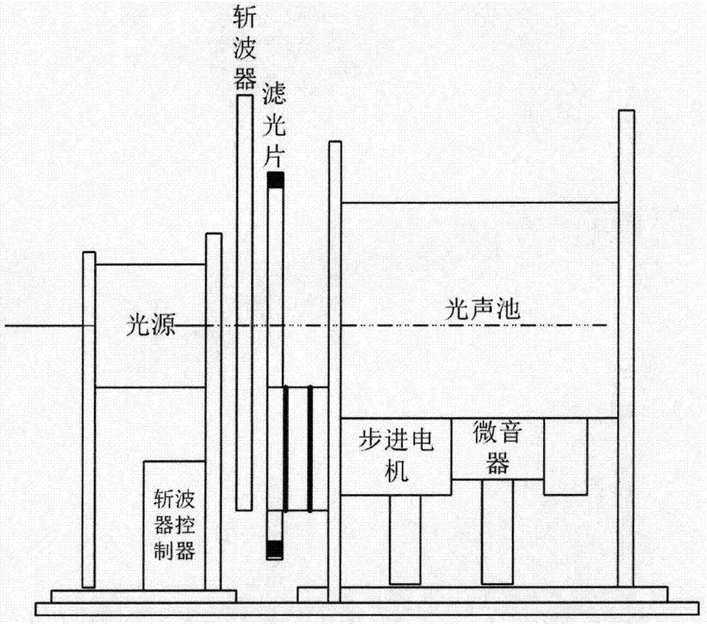 一种改进型的油中气体检测方法与系统与流程