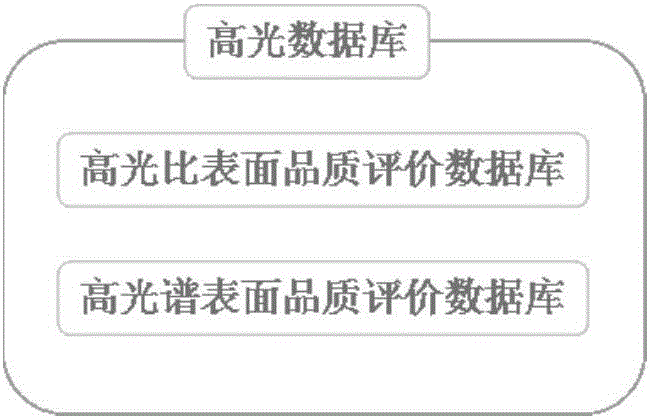 一种高光拍照和无损光谱扫描判断果蔬品质的方法与流程