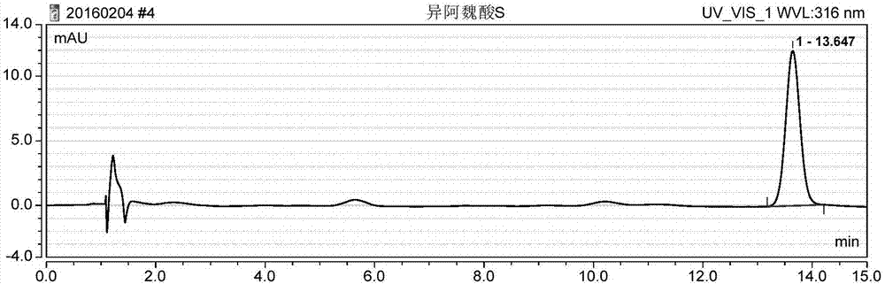 一种ASE‑HPLC法测定升麻中异阿魏酸含量的方法与流程