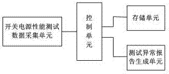 基于开关电源自动化测试平台的开关电源保护方法及系统与流程