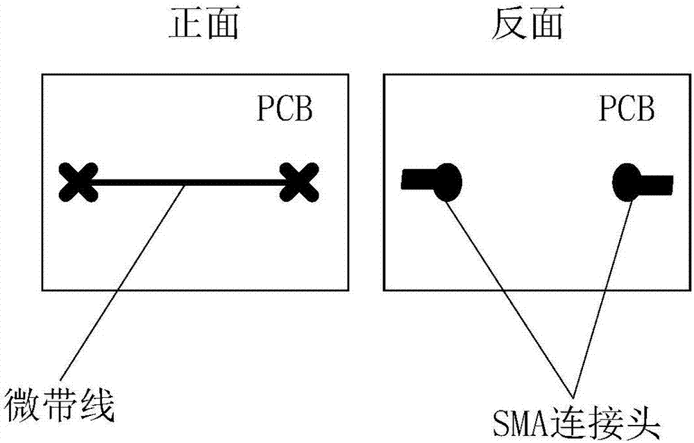 時(shí)域電壓測(cè)量方法、測(cè)量校準(zhǔn)方法及測(cè)量校準(zhǔn)驗(yàn)證方法與流程