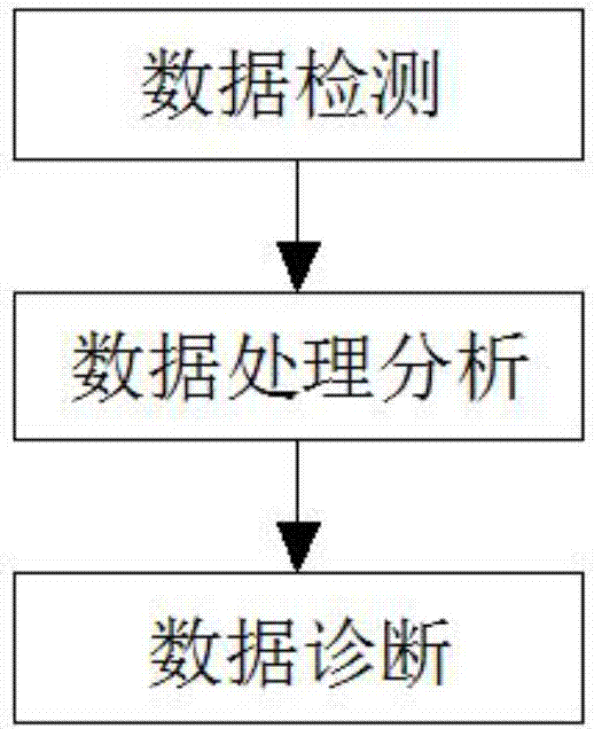 一种在线监测数据的变压器故障诊断方法及系统与流程