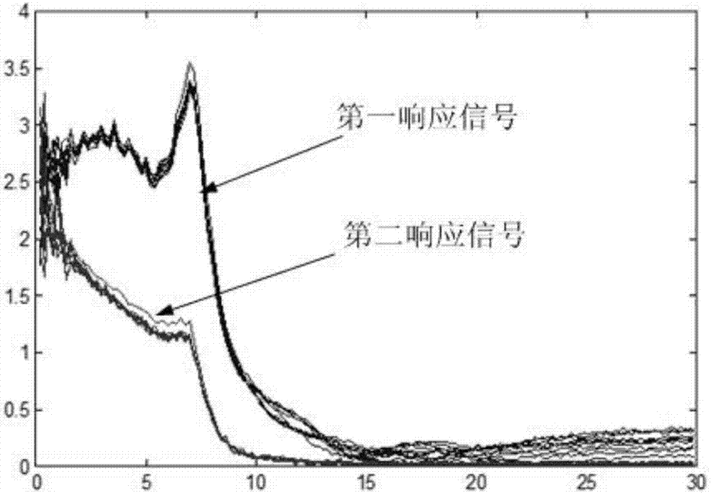 一種基于脈沖響應(yīng)的高壓電纜老化測試方法及裝置與流程