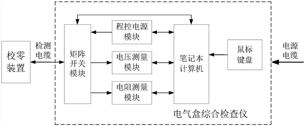 飛機(jī)燃油直流配電盒檢測系統(tǒng)及檢測方法與流程