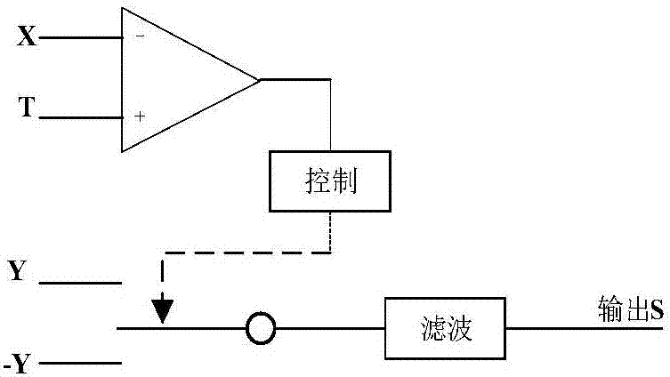 谐波条件下电表综合误差分析方法与流程