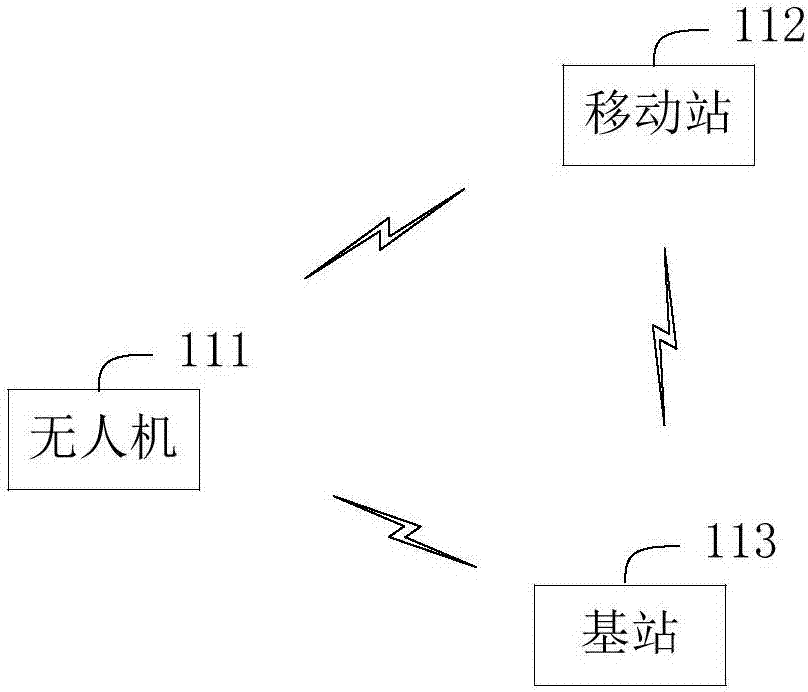 無人機定位方法和系統(tǒng)與流程