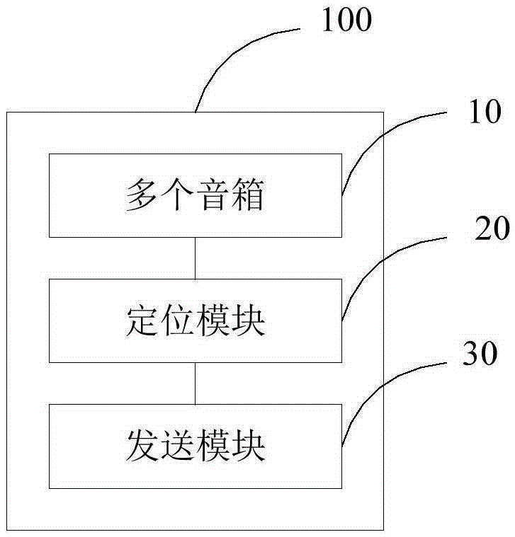 公共場(chǎng)所中客戶位置的定位系統(tǒng)和方法與流程