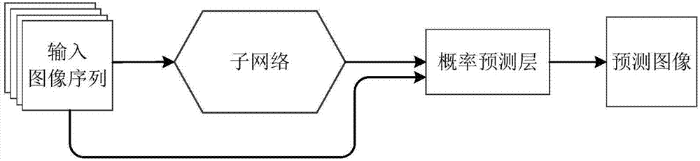 一種基于動(dòng)態(tài)卷積神經(jīng)網(wǎng)絡(luò)的雷達(dá)回波外推方法與流程