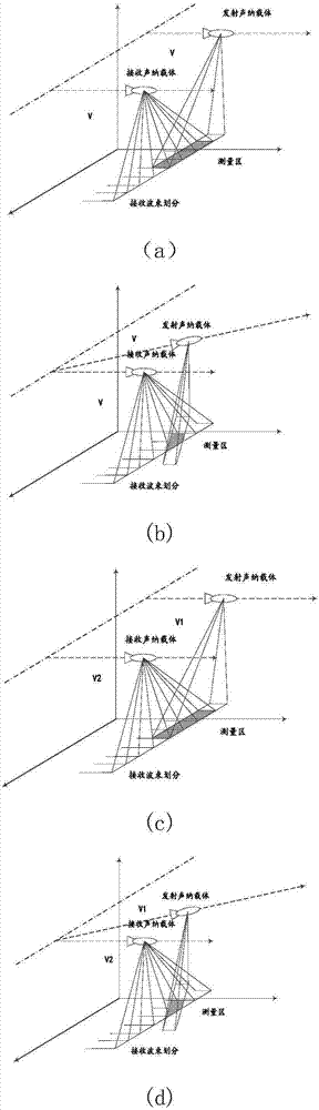 同向双基地多波束合成孔径声纳的快速时域成像方法与流程