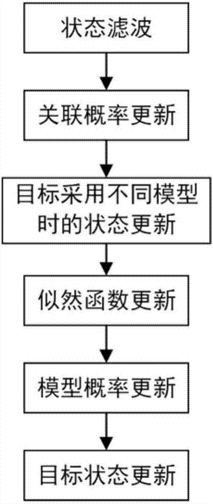 基于双频识别声呐的水下目标空间位置计算方法与流程