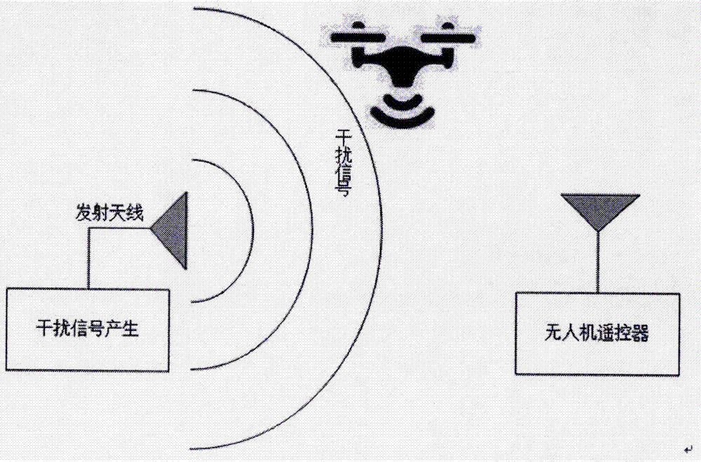 一種無人機欺騙性電子干擾系統(tǒng)的制作方法與工藝