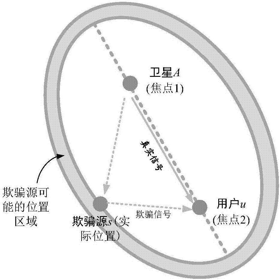 一種基于單用戶多點(diǎn)的轉(zhuǎn)發(fā)式欺騙源的定位方法與流程