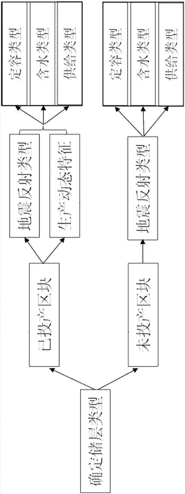 確定縫洞型氣藏未投產(chǎn)區(qū)塊可動用儲量的方法及裝置與流程