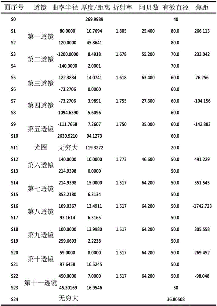 光學(xué)系統(tǒng)及包括此的相機(jī)的制作方法與工藝