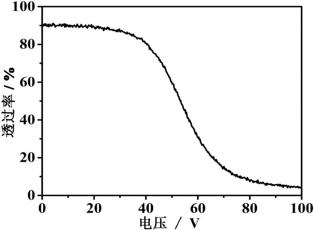 一種反式電控液晶調(diào)光膜及其制備方法與流程