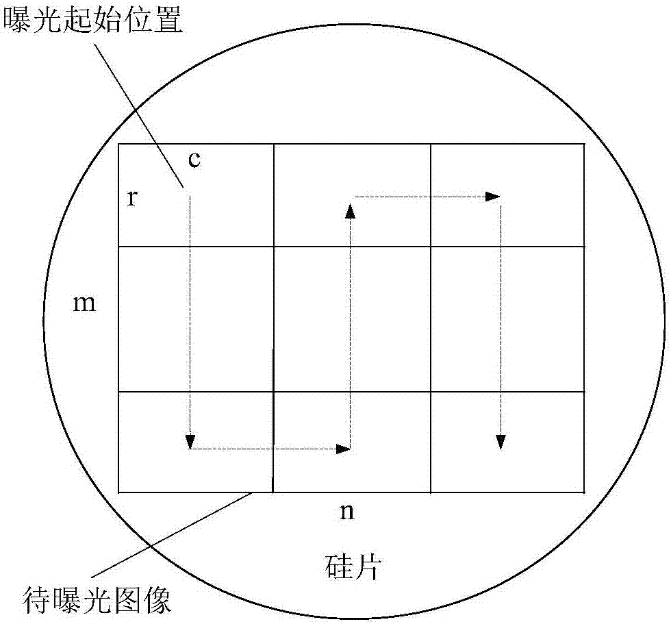 一种基于DMD的扫描式光刻机灰度图像曝光方法与流程